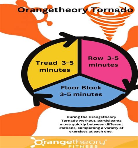 Orangetheory Tornado Template
